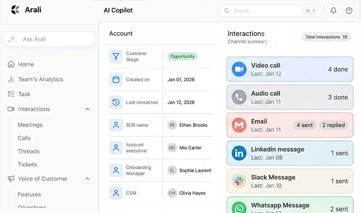 See the full story across every interaction