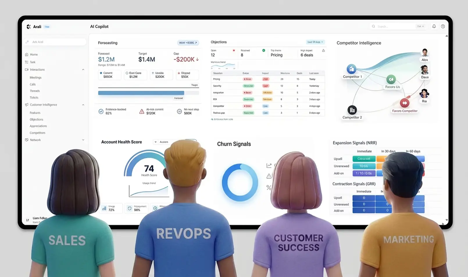 Unified intelligence across all teams